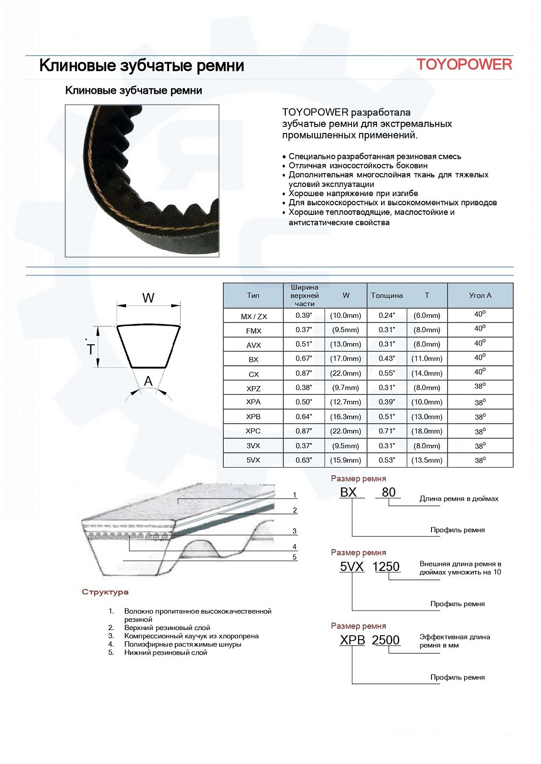 Ремень TOYOPOWER RECMF 4660 AVX 25.4x13x1727La